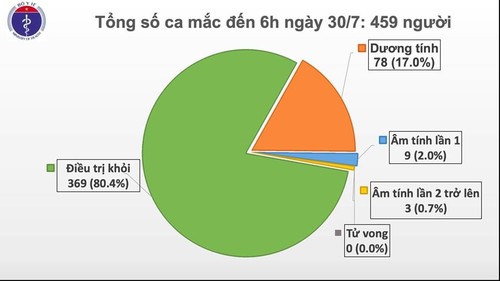 Thêm 9 ca mắc COVID 19 tại Đà Nẵng và Hà Nội - ảnh 1