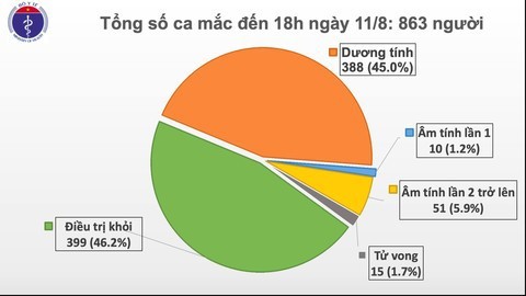 Ghi nhận thêm 16 bệnh nhân COVID-19” - ảnh 1