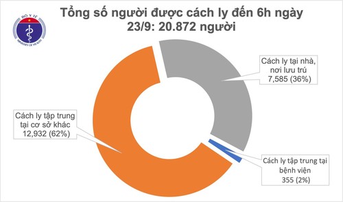 Ngày thứ 21 Việt Nam không ghi nhận ca mắc COVID-19 ở cộng đồng - ảnh 1