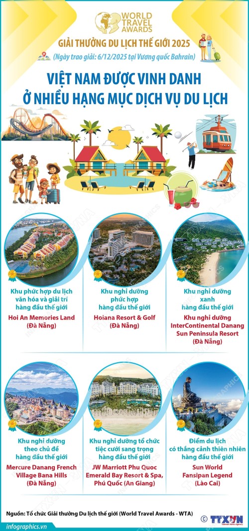 Việt Nam tiếp tục giữ danh hiệu “Điểm đến di sản hàng đầu thế giới“ - ảnh 4