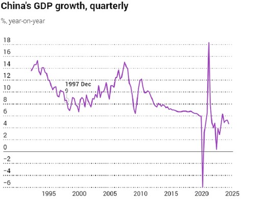 Uncertain signals from global economy - ảnh 1