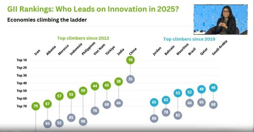 Vietnam’s Global Innovation Index continues to improve - ảnh 1