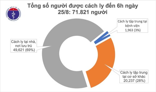 Vietnam no reporta nuevos casos del covid-19 en la mañana del 25 de agosto - ảnh 1