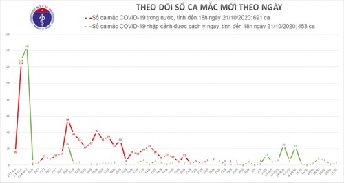 Vietnam registra tres nuevos casos importados del covid-19 - ảnh 1