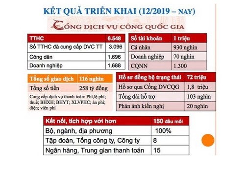 Vietnam impulsa aplicación de servicios en línea y gobierno digital - ảnh 1