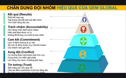 Vietnam apuesta por equipos de alto rendimiento en la era de la inteligencia artificial - ảnh 1