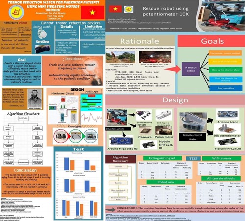 Vietnamesische Schüler gewinnen zwei Bronzemedaillen beim internationalen Wettbewerb für Wissenschaft und Technik - ảnh 1