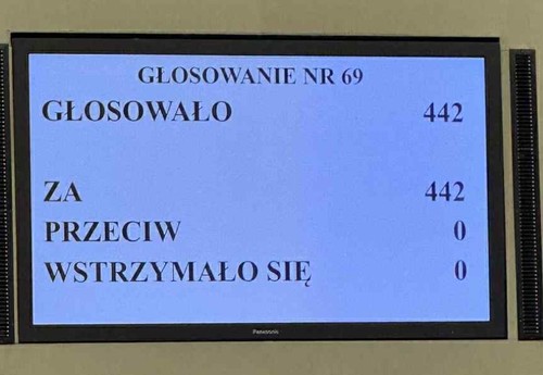 Poland's lower house unanimously approves EU-Vietnam Investment Protection Agreement - ảnh 1