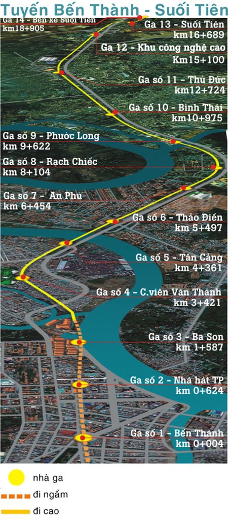 เริ่มโครงการก่อสร้างทางรถไฟฟ้าตัวเมืองหมายเลข1ในนครโฮจิมินห์ - ảnh 1