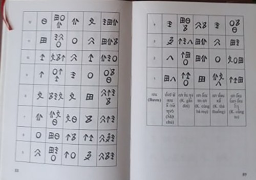 การนับปฏิทินของชนเผ่าไทในจังหวัด เซินลา - ảnh 1