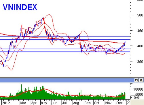 Bloomberg: Ausländische Investoren optimistisch über vietnamesische Wirtschaft - ảnh 1