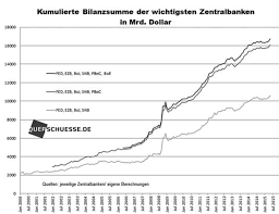 FED lässt eine Zinsenerhöhung noch vor dem Jahreswechsel offen - ảnh 1