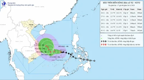 Bão số 15 (Koto) bắt đầu di chuyển chậm, cách đảo Song Tử Tây khoảng 230km - ảnh 1