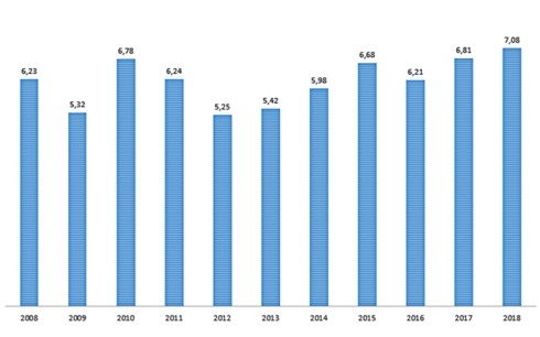 전문가 관점에서 바라본 2018년 베트남 경제 업적 - ảnh 1