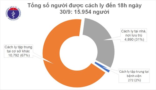 Covid-19: aucun nouveau cas local recensé - ảnh 1