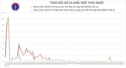 Covid-19: 36e jour sans nouvelle contamination locale  - ảnh 1