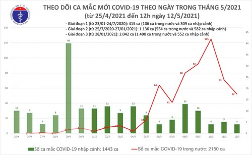 Covid-19: 22 nouveaux cas ce mercredi midi - ảnh 1