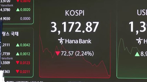 Les marchés mondiaux dans le rouge après le décret Donald Trump - ảnh 1