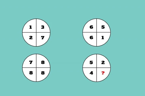 Tìm ra chữ số ẩn dưới dấu hỏi chấm - ảnh 1