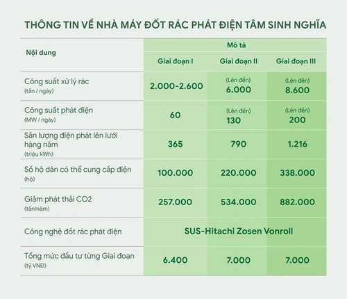 TPHCM sắp có nhà máy đốt rác phát điện đầu tiên, vốn đầu tư ban đầu 6.400 tỷ, đốt tới 2.600 tấn rác/ngày - ảnh 2