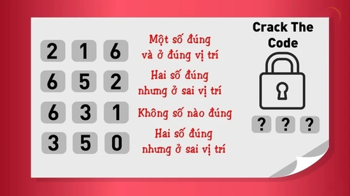 Trong 15 giây đố bạn tìm được mật mã ổ khóa - ảnh 1