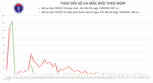 Covid-19: pas de nouveau cas ce dimanche matin - ảnh 1