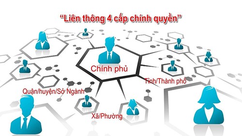 Một năm với những nỗ lực đẩy nhanh chính phủ điện tử - ảnh 2