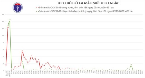 Nữ chuyên gia người Pháp nhập cảnh mắc COVID-19 - ảnh 1