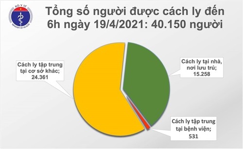 Sáng 19/4, thêm một ca mắc COVID-19 được cách ly sau nhập cảnh tại Đà Nẵng - ảnh 1