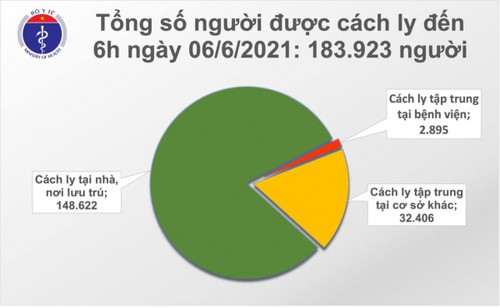 Sáng 6/6, Việt Nam có thêm 39 ca mắc COVID-19 mới, riêng Bắc Giang 21 ca - ảnh 2