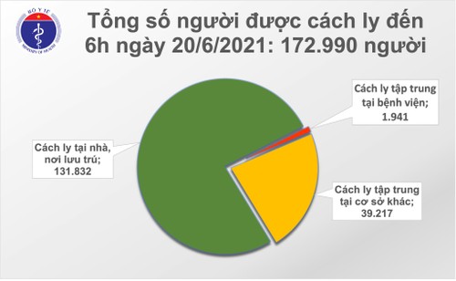 Sáng 20/6: Có 78 ca mắc COVID-19, TPHCM chiếm hơn một nửa - ảnh 2