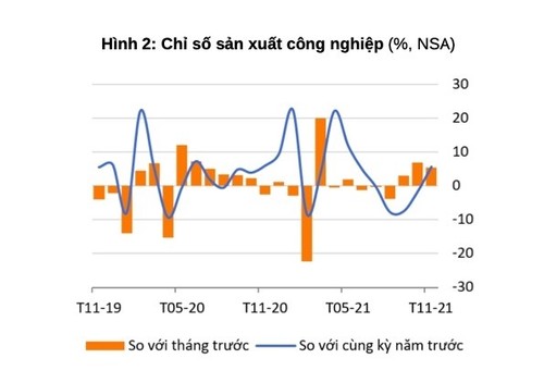 Ngân hàng Thế giới: Kinh tế Việt Nam tiếp tục được cải thiện nhờ công nghiệp phục hồi mạnh - ảnh 1