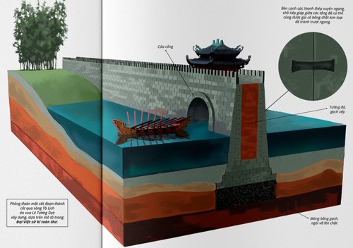 “Kì công diệu nghệ“: Câu chuyện những thành tựu công nghệ của người Việt xưa được ghi nhận trên thế giới - ảnh 5