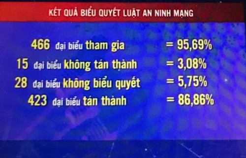 การค้ำประกันความปลอดภัยด้านข้อมูลทางอินเตอร์เน็ตคือสิ่งที่ทุกประเทศต้องทำ - ảnh 1