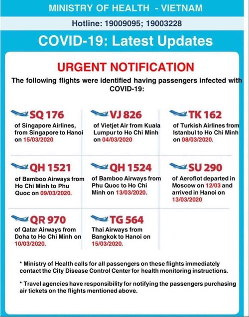 กระทรวงสาธารณสุขประกาศเกี่ยวกับเที่ยวบิน 8 เที่ยวที่มีผู้ติดเชื้อไวรัส SARS-CoV-2 - ảnh 1