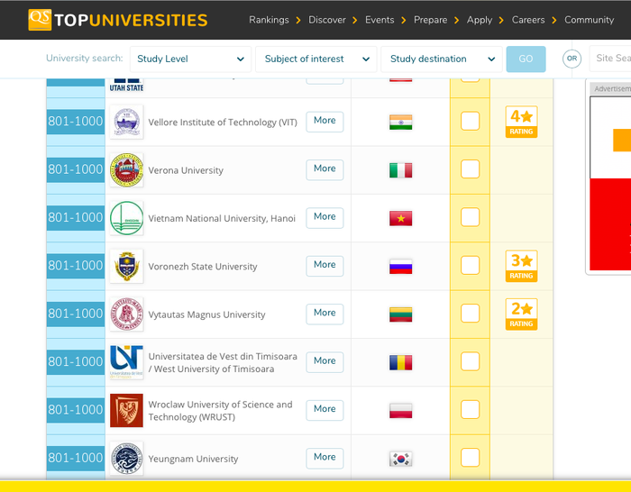 Vietnam entra por primera vez en el top 1000 de las mejores universidades del mundo - ảnh 1