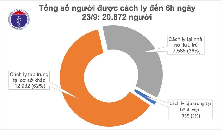 越南连续21天无新增社区传播病例 - ảnh 1