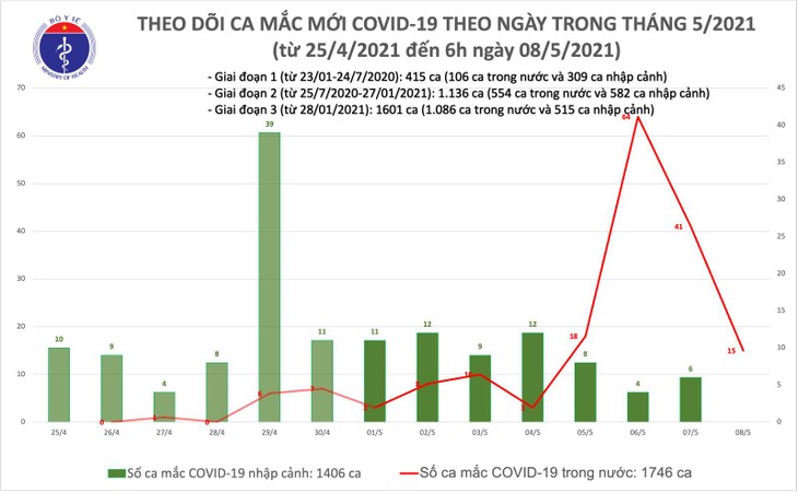 Covid-19: 15 nouveaux cas ce samedi matin - ảnh 1