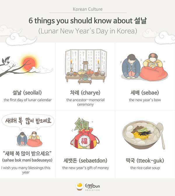 Koreans’ celebration for Lunar New Year - ảnh 1