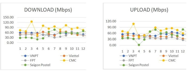 Vietnam ist auf fünf Stufe im Bezug der Internet-Geschwindigkeit - ảnh 1