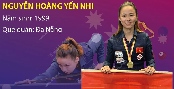 Vietnam gewinnt zum ersten Mal eine Medaille bei Billard-Weltmeisterschaft der Damen - ảnh 1