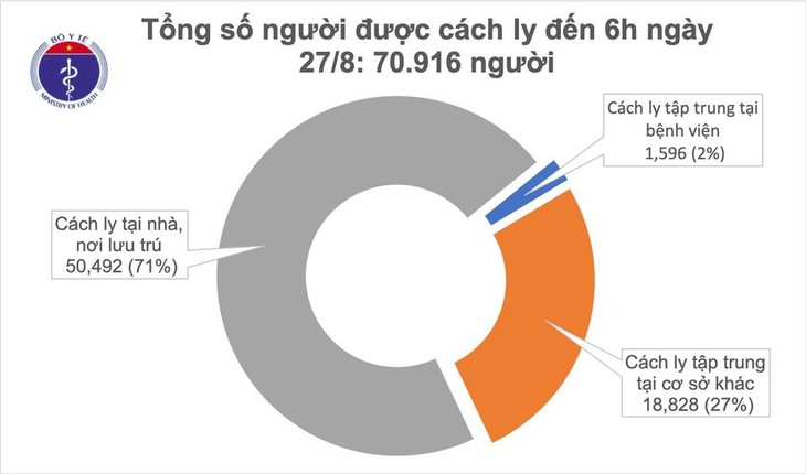 Covid-19: Во Вьетнаме за сутки не выявлены новые случаи заражения вирусом - ảnh 1