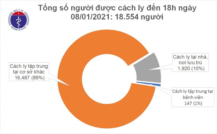 Зарегистрированы 3 ввозных случая заражения коронавирусом - ảnh 1