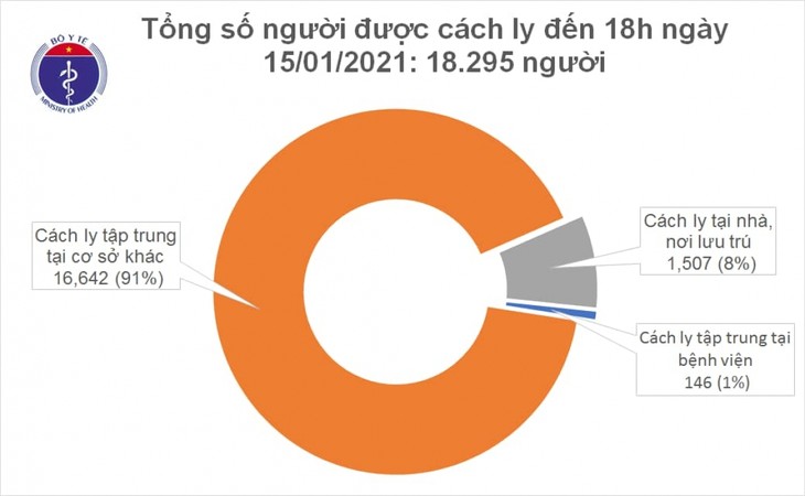 5 новых ввозных случаев заражения коронавирусом - ảnh 1