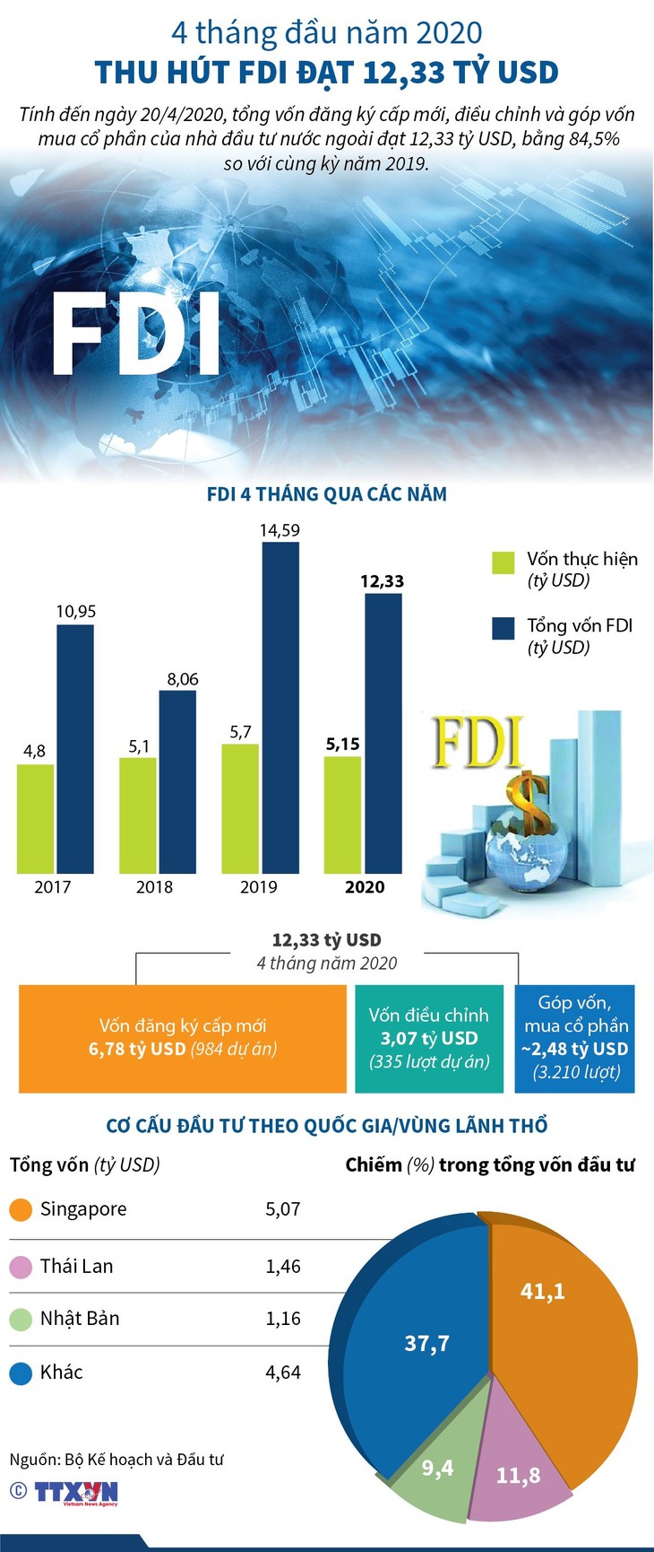 Media  internasional : Ekonomi Vietnam menarik investasi asing pasca Covid-19 - ảnh 1