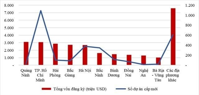 Penyerapan Modal FDI Meningkat 14 Persen selama 11 Bulan ini - ảnh 1