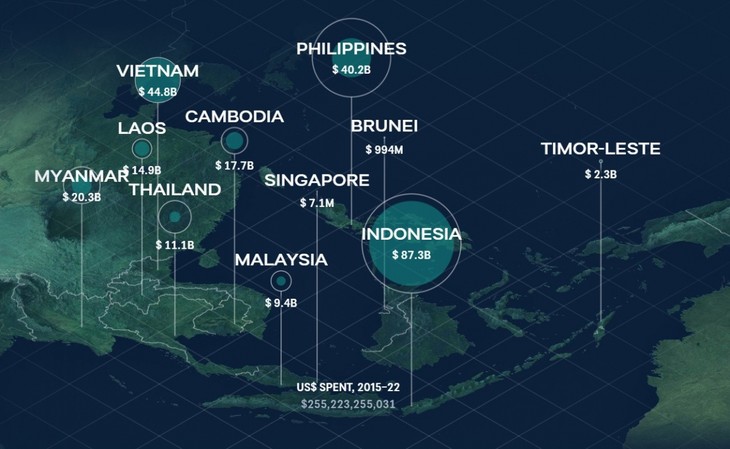 Vietnam Merupakan Negara Penerima Bantuan Terbesar Kedua di Asia Tenggara - ảnh 1