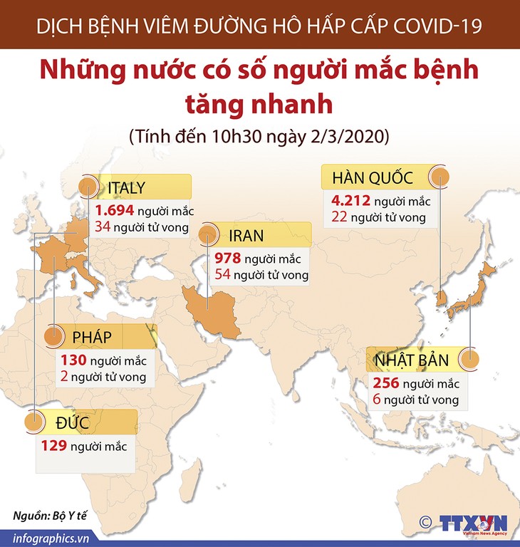 Perkembangan wabah Covid-19 di banyak negara - ảnh 1