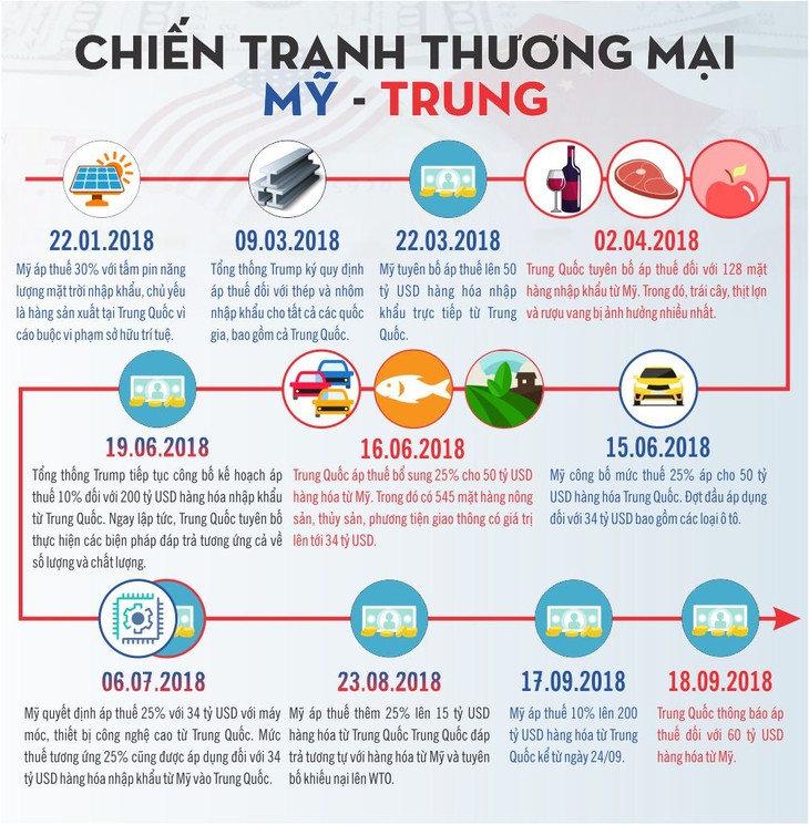 Zehn hervorragende Ereignisse in der Welt im Jahr 2018, die von VOV gewählt wurden - ảnh 3