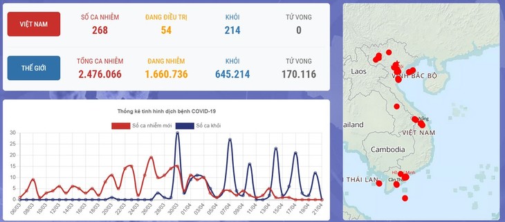 베트남 코로나19 확진자 216명 완치 - ảnh 1